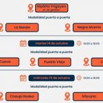 El 13 de octubre inicia la entrega de módulos alimentarios en Hipólito Yrigoyen