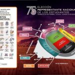Elección Nacional: horarios, accesos y elementos prohibidos en el estadio 23 de Agosto